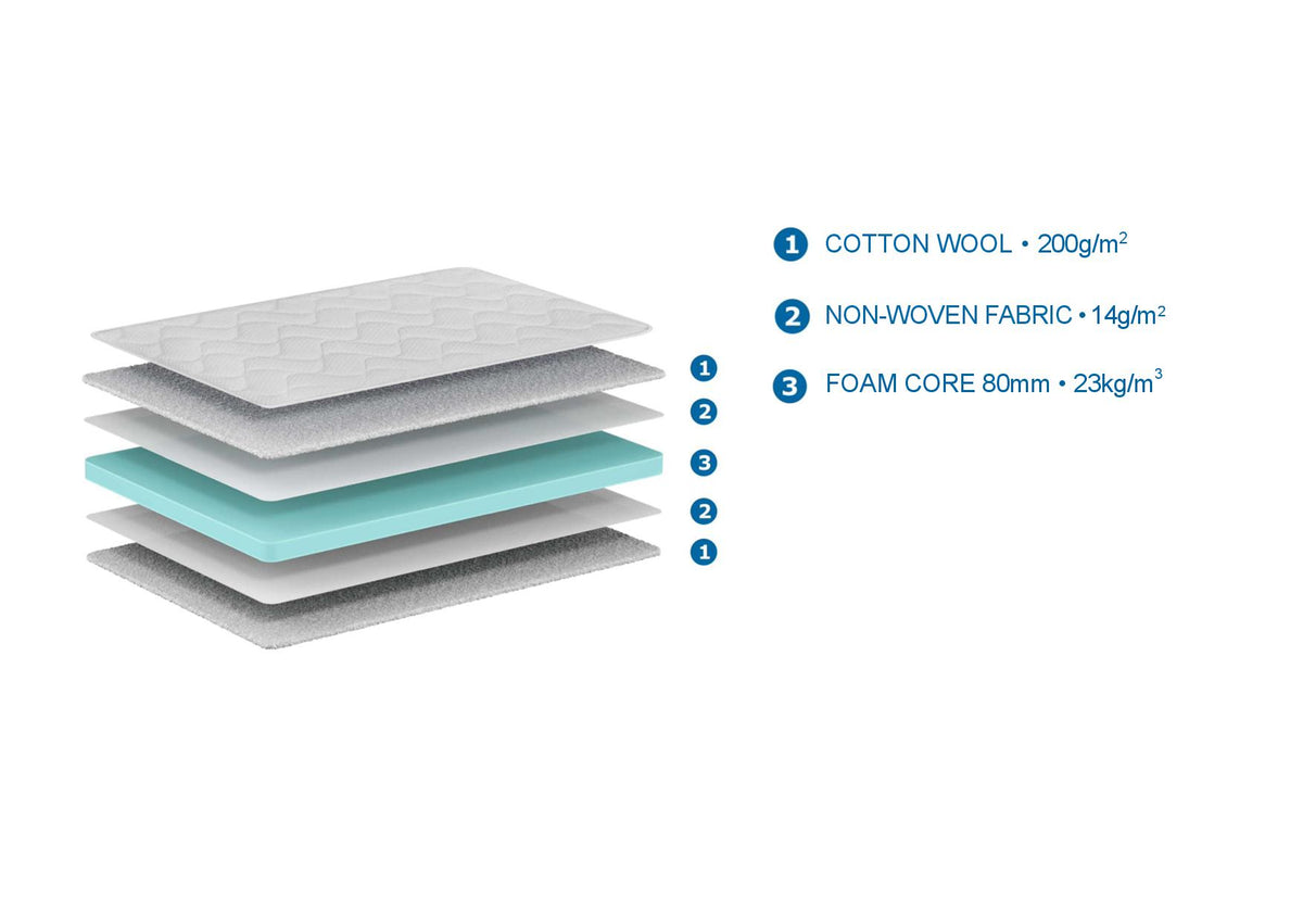 MATELAS BASE REFROIDISSANT 90x190x10